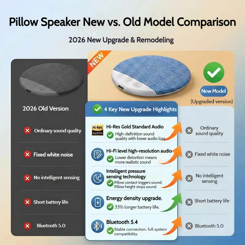 Pillow Noise Speaker
